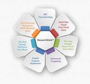 ResearchDesk Key Features